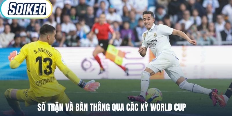 Số trận và bàn thắng qua các kỳ World Cup